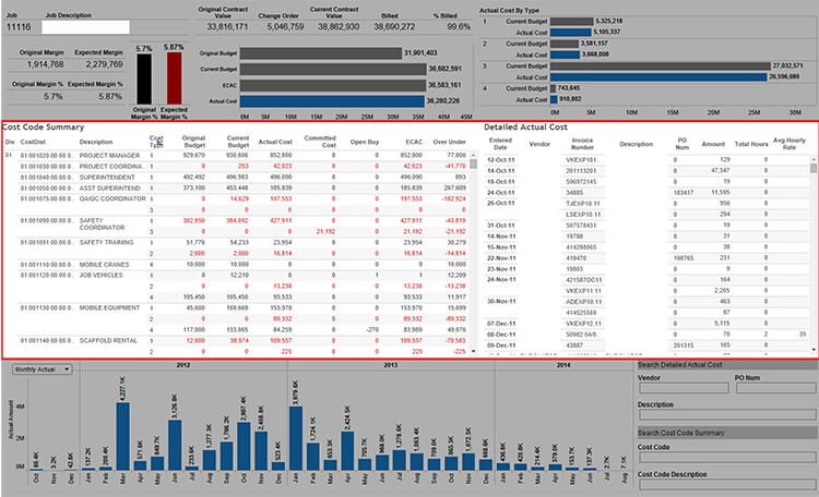 Cost Code Summary