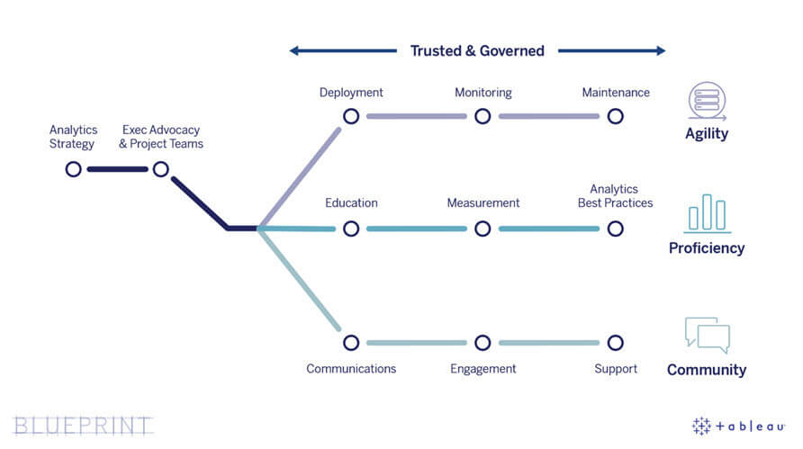 Tableau Edmonton Graph