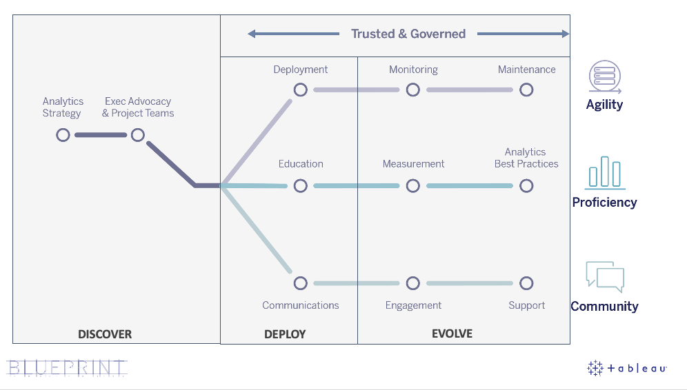 Edmonton Tableau Chart