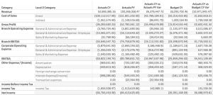 financial income statement
