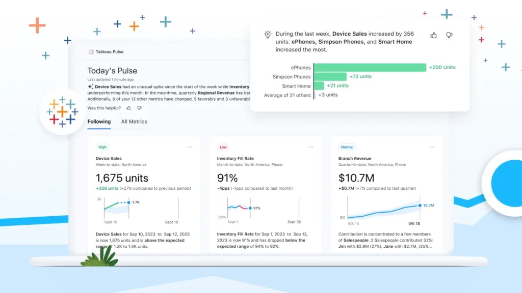 Tableau Pulse dashboard charts