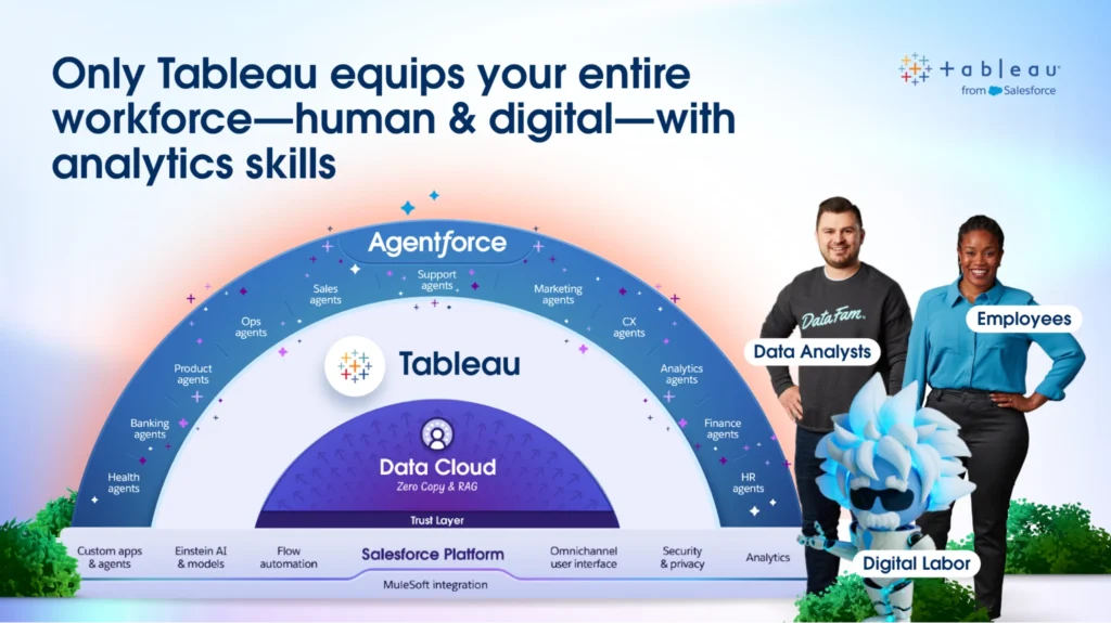 Tableau Agentforce product features from Salesforce