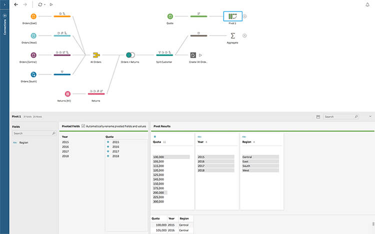 tableau prep pivot columns to rows