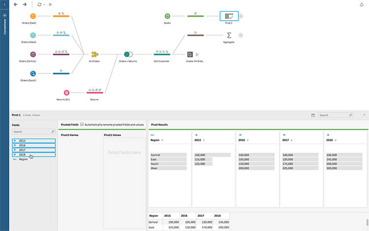 Tableau Prep Before Pivoting