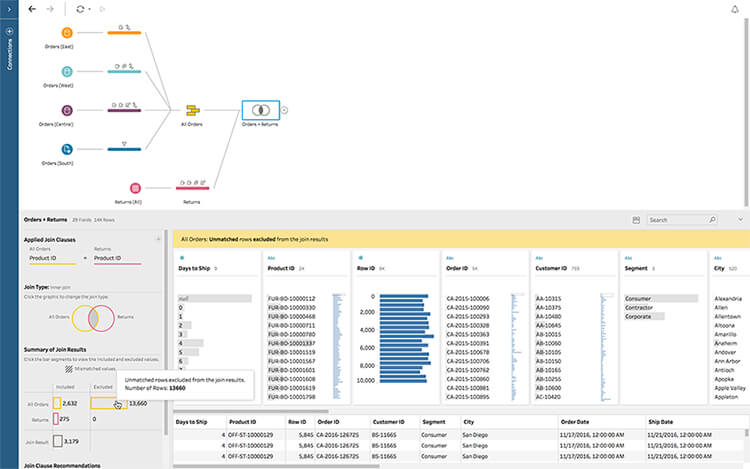 Tableau Prep ETL Joins