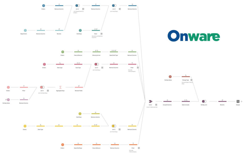 Tableau Prep Flow ETL