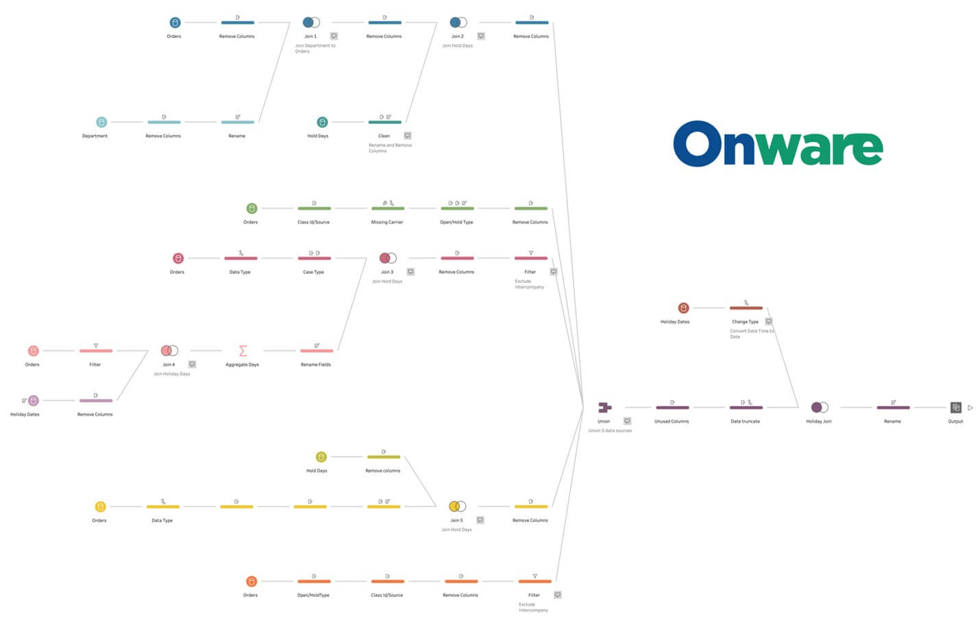 tableau prep flow