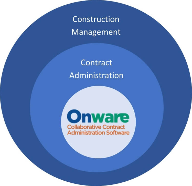 Construction Management Venn Diagram