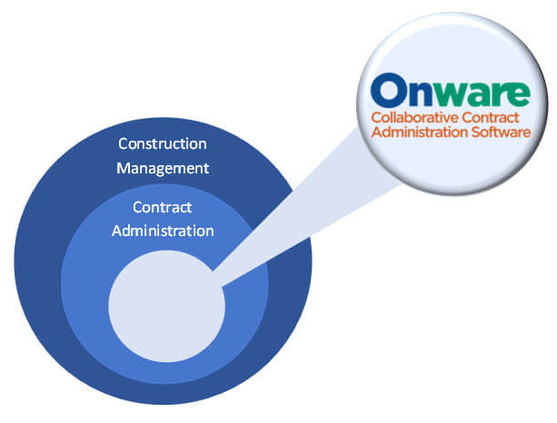 Onware contract administration software