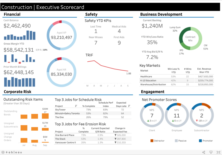 Construction Analytics Dashboard