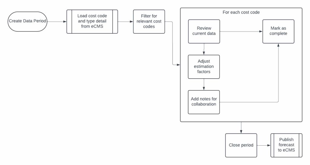 Ecac Software Transforming ECAC Process: Miller Brothers’ Case Study