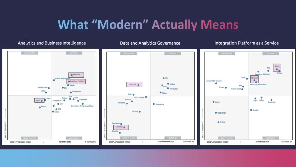 What Modern Actually Means - diagram
