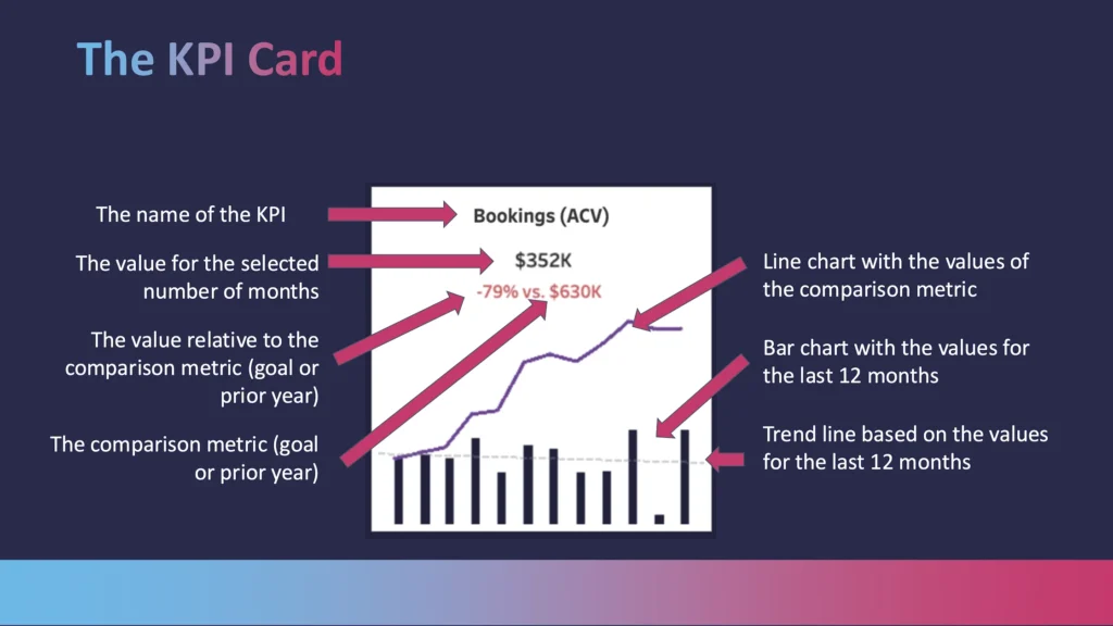 KPI Card annotated